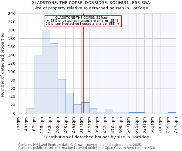 GLADSTONE, THE COPSE, DORRIDGE, SOLIHULL, B93 8GA: Size of property relative to detached houses houses in Dorridge