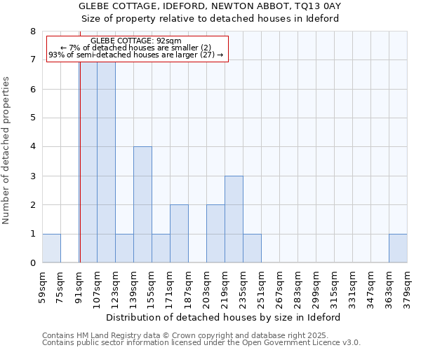 GLEBE COTTAGE, IDEFORD, NEWTON ABBOT, TQ13 0AY: Size of property relative to detached houses houses in Ideford
