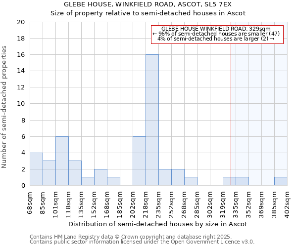 GLEBE HOUSE, WINKFIELD ROAD, ASCOT, SL5 7EX: Size of property relative to semi-detached houses houses in Ascot