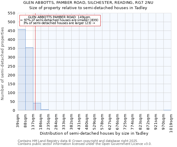 GLEN ABBOTTS, PAMBER ROAD, SILCHESTER, READING, RG7 2NU: Size of property relative to semi-detached houses houses in Tadley