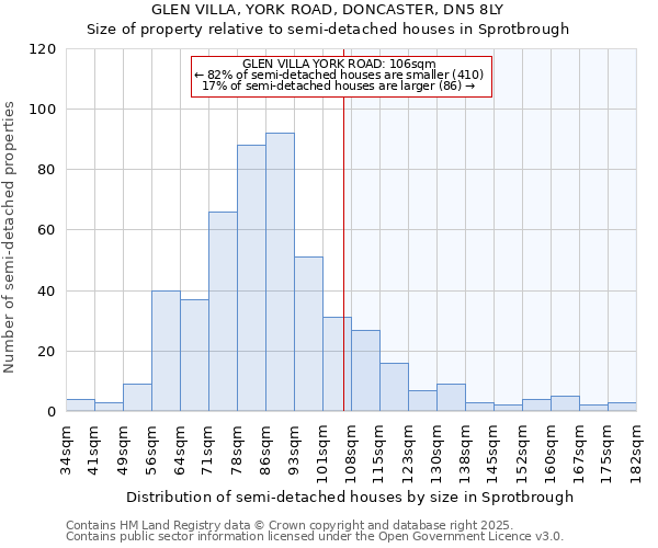 GLEN VILLA, YORK ROAD, DONCASTER, DN5 8LY: Size of property relative to semi-detached houses houses in Sprotbrough