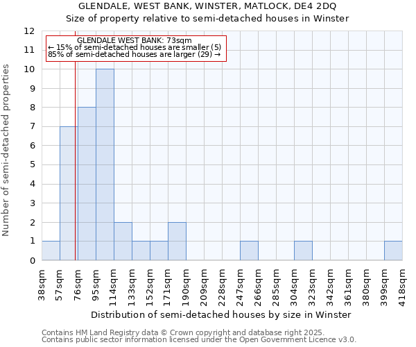 GLENDALE, WEST BANK, WINSTER, MATLOCK, DE4 2DQ: Size of property relative to semi-detached houses houses in Winster