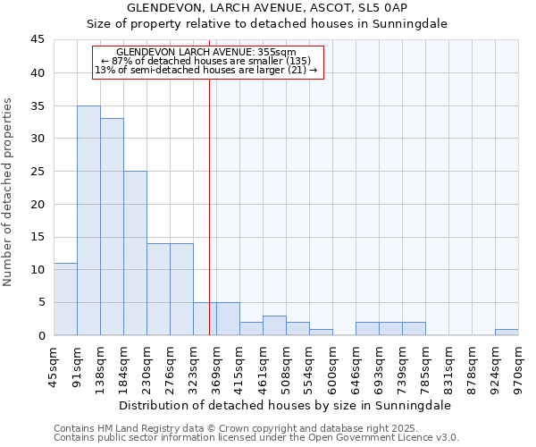 GLENDEVON, LARCH AVENUE, ASCOT, SL5 0AP: Size of property relative to detached houses houses in Sunningdale