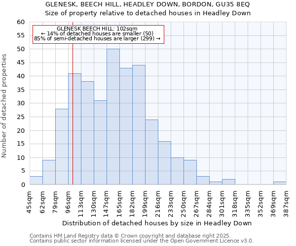 GLENESK, BEECH HILL, HEADLEY DOWN, BORDON, GU35 8EQ: Size of property relative to detached houses houses in Headley Down