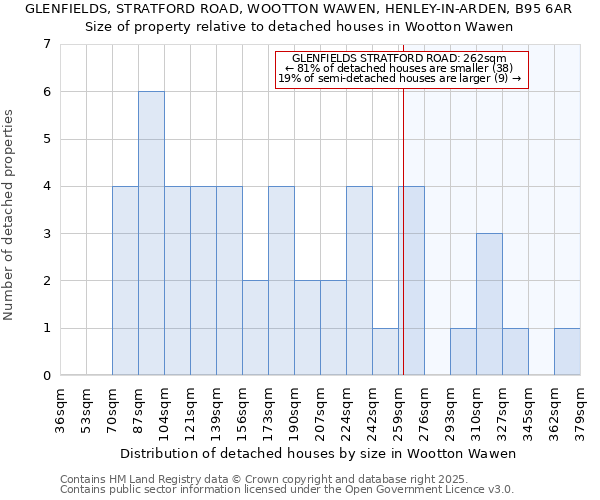 GLENFIELDS, STRATFORD ROAD, WOOTTON WAWEN, HENLEY-IN-ARDEN, B95 6AR: Size of property relative to detached houses houses in Wootton Wawen