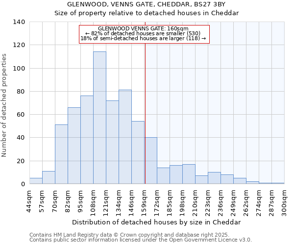 GLENWOOD, VENNS GATE, CHEDDAR, BS27 3BY: Size of property relative to detached houses houses in Cheddar