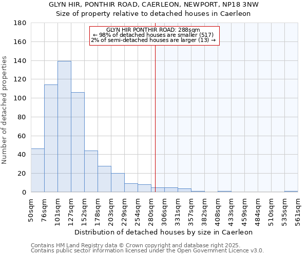 GLYN HIR, PONTHIR ROAD, CAERLEON, NEWPORT, NP18 3NW: Size of property relative to detached houses houses in Caerleon