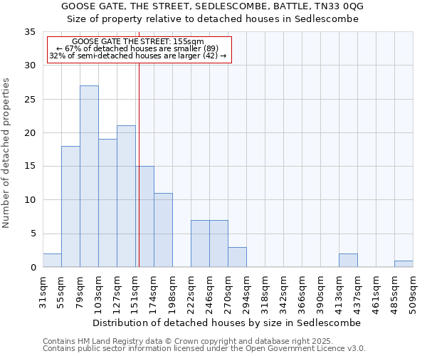 GOOSE GATE, THE STREET, SEDLESCOMBE, BATTLE, TN33 0QG: Size of property relative to detached houses houses in Sedlescombe