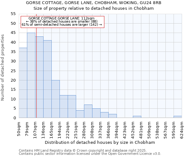 GORSE COTTAGE, GORSE LANE, CHOBHAM, WOKING, GU24 8RB: Size of property relative to detached houses houses in Chobham