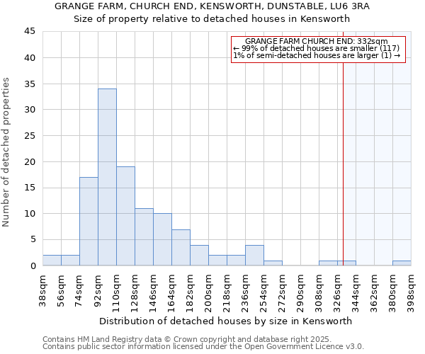 GRANGE FARM, CHURCH END, KENSWORTH, DUNSTABLE, LU6 3RA: Size of property relative to detached houses houses in Kensworth