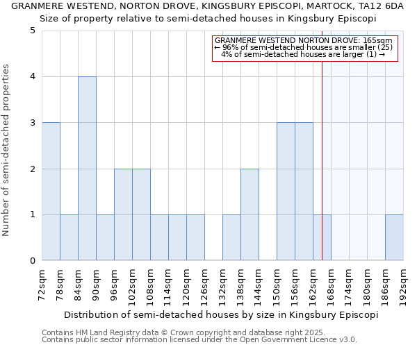 GRANMERE WESTEND, NORTON DROVE, KINGSBURY EPISCOPI, MARTOCK, TA12 6DA: Size of property relative to semi-detached houses houses in Kingsbury Episcopi