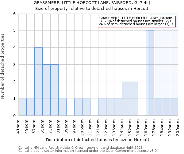 GRASSMERE, LITTLE HORCOTT LANE, FAIRFORD, GL7 4LJ: Size of property relative to detached houses houses in Horcott