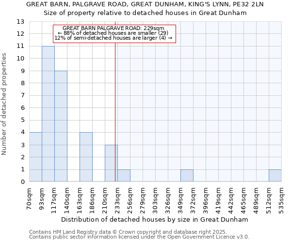 GREAT BARN, PALGRAVE ROAD, GREAT DUNHAM, KING'S LYNN, PE32 2LN: Size of property relative to detached houses houses in Great Dunham