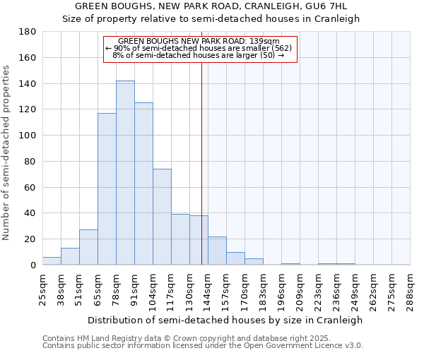 GREEN BOUGHS, NEW PARK ROAD, CRANLEIGH, GU6 7HL: Size of property relative to semi-detached houses houses in Cranleigh