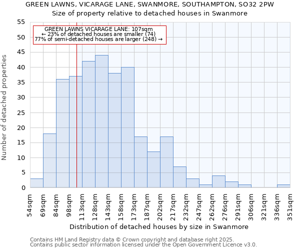 GREEN LAWNS, VICARAGE LANE, SWANMORE, SOUTHAMPTON, SO32 2PW: Size of property relative to detached houses houses in Swanmore