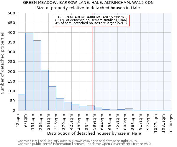 GREEN MEADOW, BARROW LANE, HALE, ALTRINCHAM, WA15 0DN: Size of property relative to detached houses houses in Hale