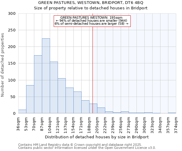 GREEN PASTURES, WESTOWN, BRIDPORT, DT6 4BQ: Size of property relative to detached houses houses in Bridport