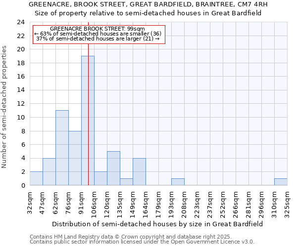 GREENACRE, BROOK STREET, GREAT BARDFIELD, BRAINTREE, CM7 4RH: Size of property relative to semi-detached houses houses in Great Bardfield
