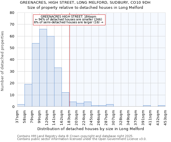 GREENACRES, HIGH STREET, LONG MELFORD, SUDBURY, CO10 9DH: Size of property relative to detached houses houses in Long Melford