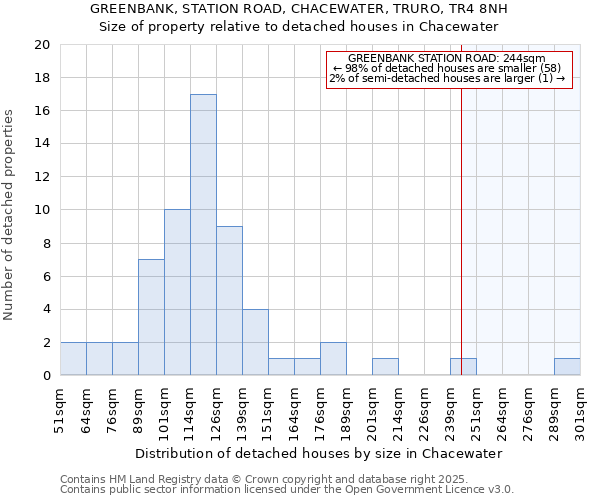 GREENBANK, STATION ROAD, CHACEWATER, TRURO, TR4 8NH: Size of property relative to detached houses houses in Chacewater