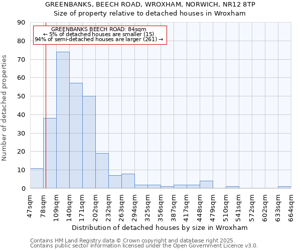 GREENBANKS, BEECH ROAD, WROXHAM, NORWICH, NR12 8TP: Size of property relative to detached houses houses in Wroxham