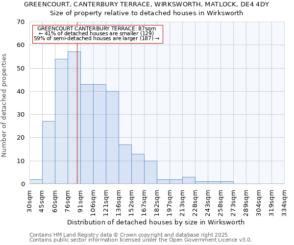 GREENCOURT, CANTERBURY TERRACE, WIRKSWORTH, MATLOCK, DE4 4DY: Size of property relative to detached houses houses in Wirksworth