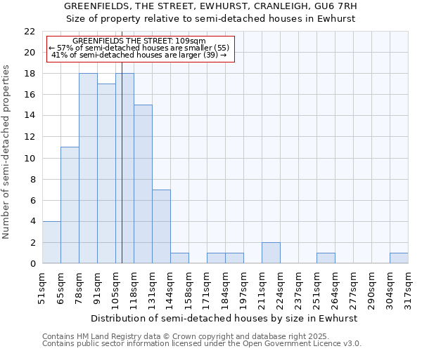 GREENFIELDS, THE STREET, EWHURST, CRANLEIGH, GU6 7RH: Size of property relative to semi-detached houses houses in Ewhurst