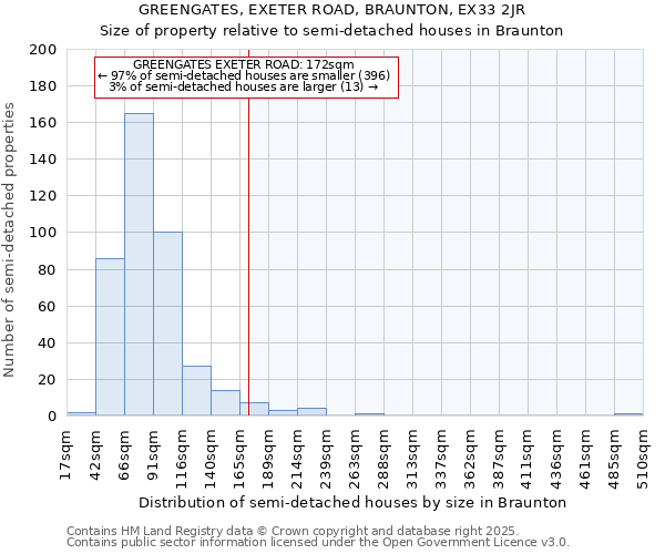 GREENGATES, EXETER ROAD, BRAUNTON, EX33 2JR: Size of property relative to semi-detached houses houses in Braunton