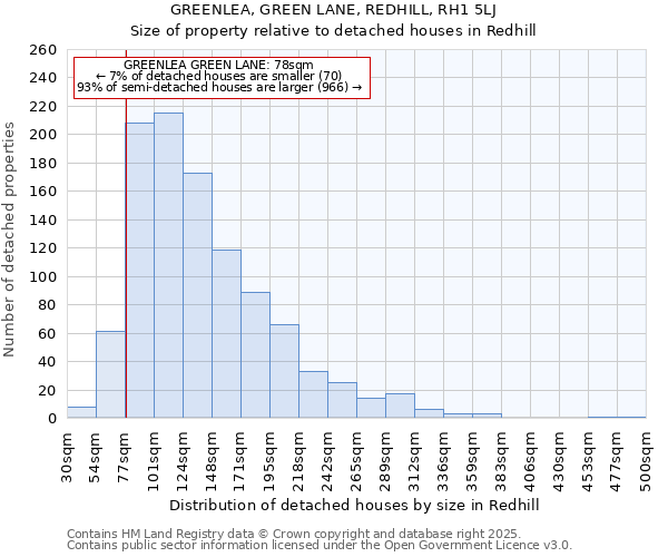 GREENLEA, GREEN LANE, REDHILL, RH1 5LJ: Size of property relative to detached houses houses in Redhill