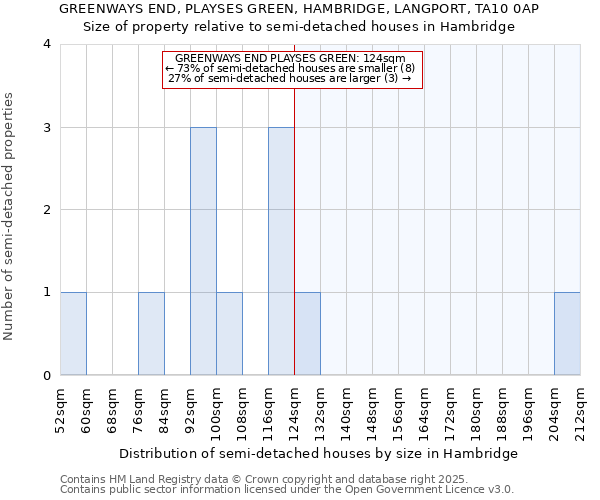 GREENWAYS END, PLAYSES GREEN, HAMBRIDGE, LANGPORT, TA10 0AP: Size of property relative to semi-detached houses houses in Hambridge