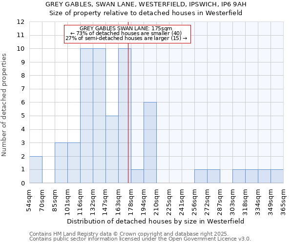 GREY GABLES, SWAN LANE, WESTERFIELD, IPSWICH, IP6 9AH: Size of property relative to detached houses houses in Westerfield