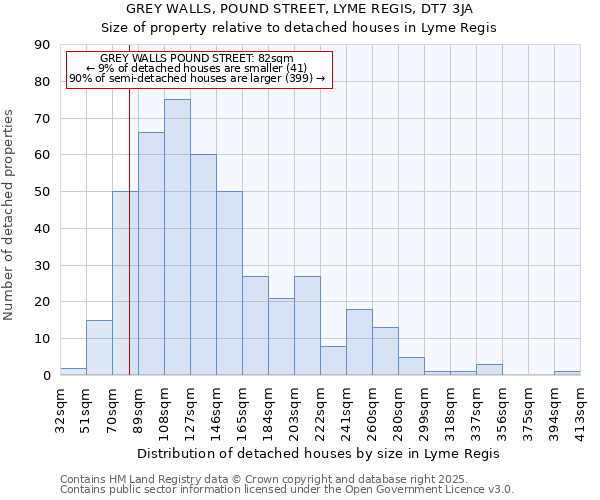GREY WALLS, POUND STREET, LYME REGIS, DT7 3JA: Size of property relative to detached houses houses in Lyme Regis