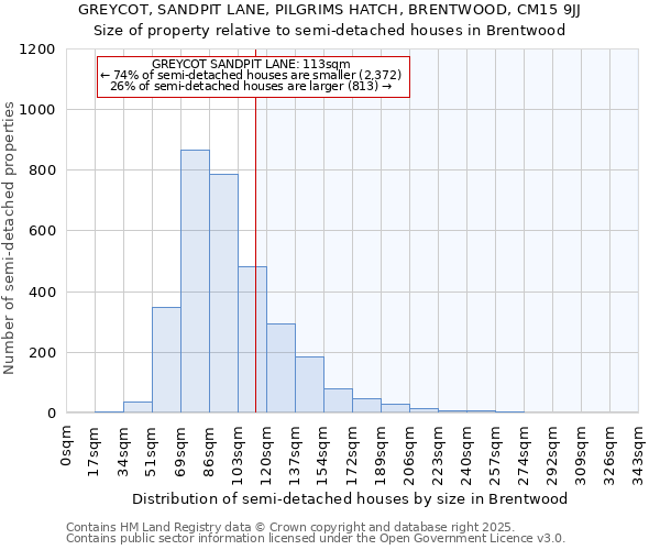 GREYCOT, SANDPIT LANE, PILGRIMS HATCH, BRENTWOOD, CM15 9JJ: Size of property relative to semi-detached houses houses in Brentwood