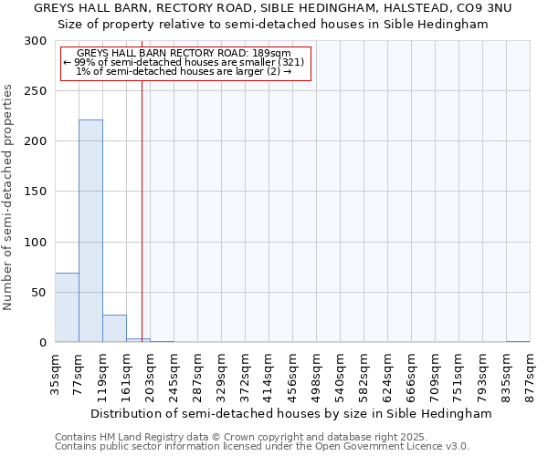 GREYS HALL BARN, RECTORY ROAD, SIBLE HEDINGHAM, HALSTEAD, CO9 3NU: Size of property relative to semi-detached houses houses in Sible Hedingham