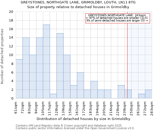 GREYSTONES, NORTHGATE LANE, GRIMOLDBY, LOUTH, LN11 8TG: Size of property relative to detached houses houses in Grimoldby