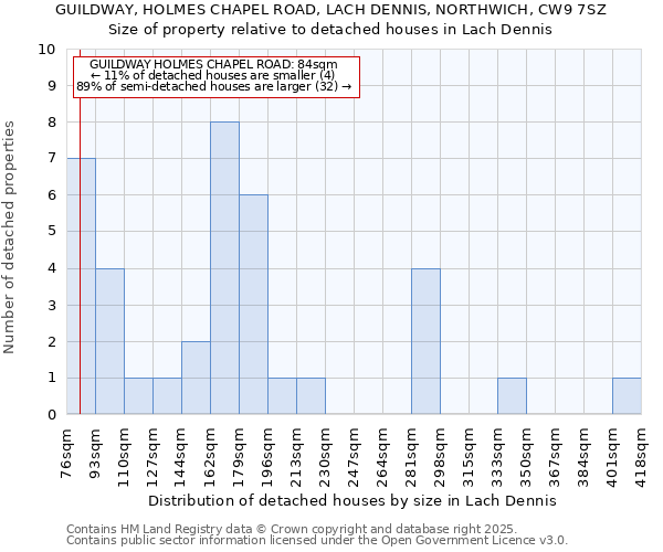 GUILDWAY, HOLMES CHAPEL ROAD, LACH DENNIS, NORTHWICH, CW9 7SZ: Size of property relative to detached houses houses in Lach Dennis