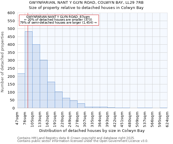 GWYNFARIAN, NANT Y GLYN ROAD, COLWYN BAY, LL29 7RB: Size of property relative to detached houses houses in Colwyn Bay