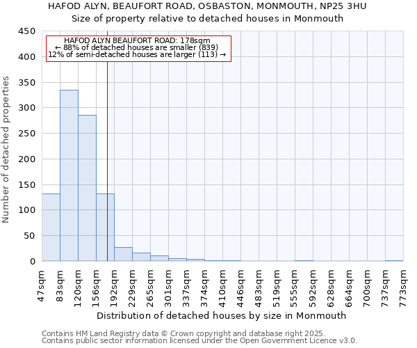 HAFOD ALYN, BEAUFORT ROAD, OSBASTON, MONMOUTH, NP25 3HU: Size of property relative to detached houses houses in Monmouth