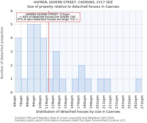 HAFREN, SEVERN STREET, CAERSWS, SY17 5DZ: Size of property relative to detached houses houses in Caersws