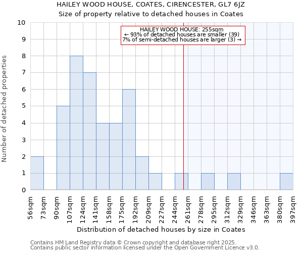 HAILEY WOOD HOUSE, COATES, CIRENCESTER, GL7 6JZ: Size of property relative to detached houses houses in Coates