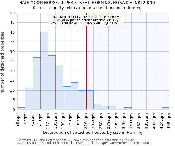 HALF MOON HOUSE, UPPER STREET, HORNING, NORWICH, NR12 8NG: Size of property relative to detached houses houses in Horning