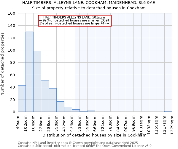 HALF TIMBERS, ALLEYNS LANE, COOKHAM, MAIDENHEAD, SL6 9AE: Size of property relative to detached houses houses in Cookham