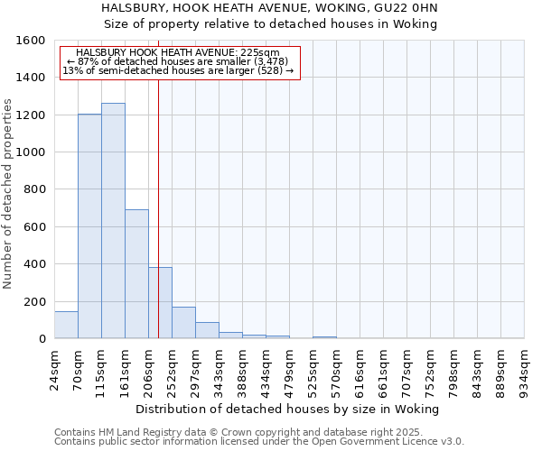 HALSBURY, HOOK HEATH AVENUE, WOKING, GU22 0HN: Size of property relative to detached houses houses in Woking