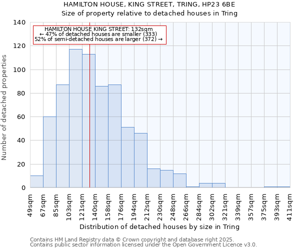 HAMILTON HOUSE, KING STREET, TRING, HP23 6BE: Size of property relative to detached houses houses in Tring