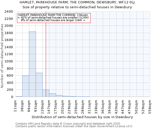 HAMLET, PARKHOUSE FARM, THE COMMON, DEWSBURY, WF12 0LJ: Size of property relative to semi-detached houses houses in Dewsbury