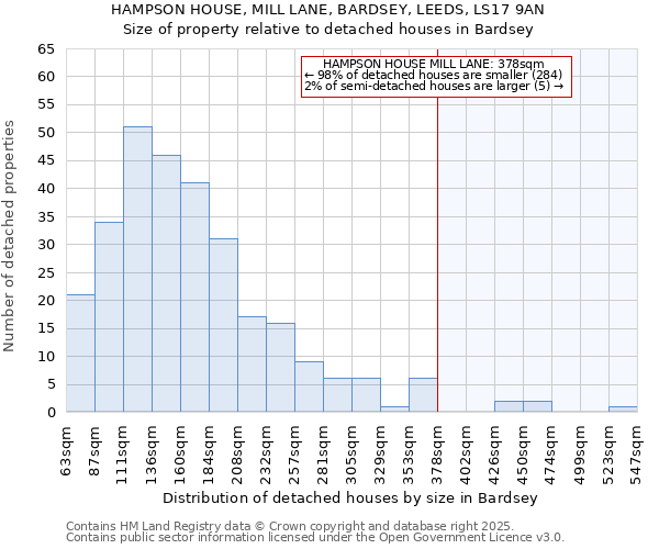 HAMPSON HOUSE, MILL LANE, BARDSEY, LEEDS, LS17 9AN: Size of property relative to detached houses houses in Bardsey