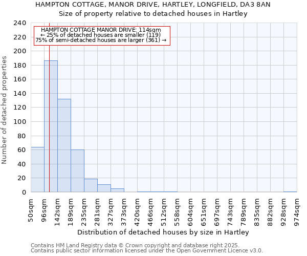 HAMPTON COTTAGE, MANOR DRIVE, HARTLEY, LONGFIELD, DA3 8AN: Size of property relative to detached houses houses in Hartley