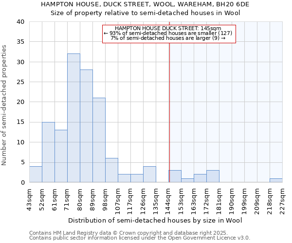 HAMPTON HOUSE, DUCK STREET, WOOL, WAREHAM, BH20 6DE: Size of property relative to semi-detached houses houses in Wool