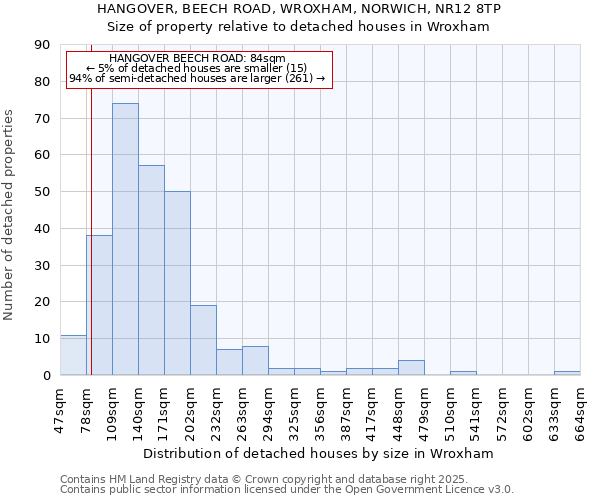 HANGOVER, BEECH ROAD, WROXHAM, NORWICH, NR12 8TP: Size of property relative to detached houses houses in Wroxham