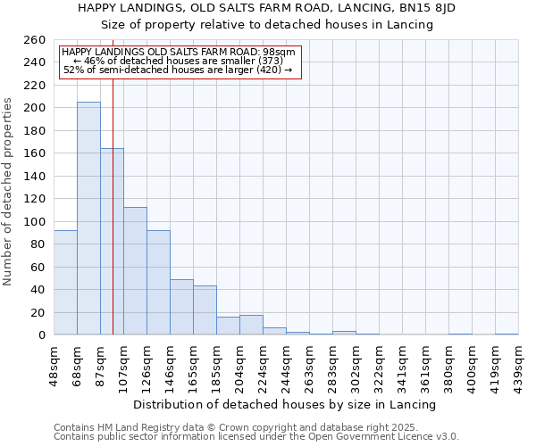 HAPPY LANDINGS, OLD SALTS FARM ROAD, LANCING, BN15 8JD: Size of property relative to detached houses houses in Lancing